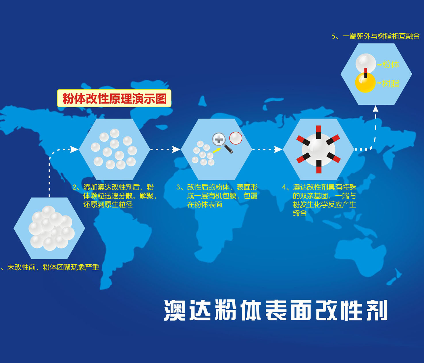 粉體分散劑在顏料中解聚分散的作用效果好