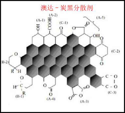 炭黑分散的過(guò)程及潤(rùn)濕分散劑的作用