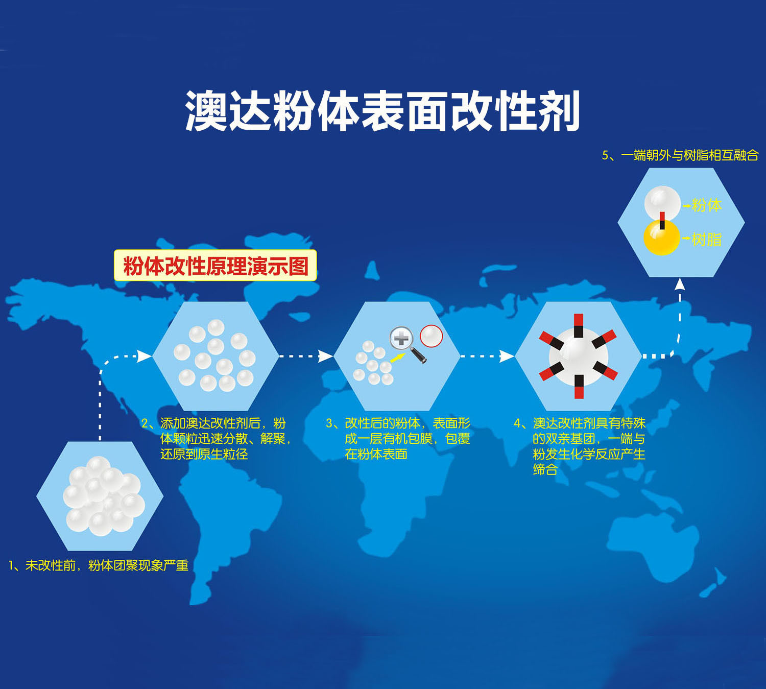 分散劑分散原理