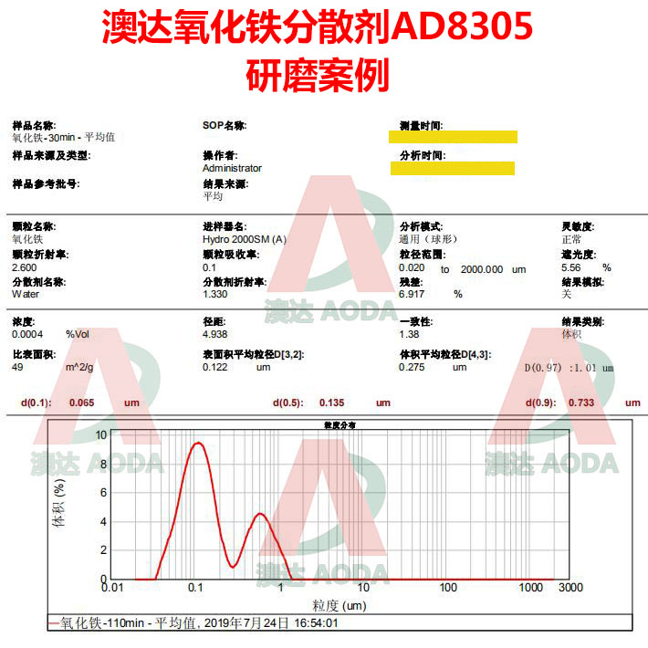 氧化鐵分散劑