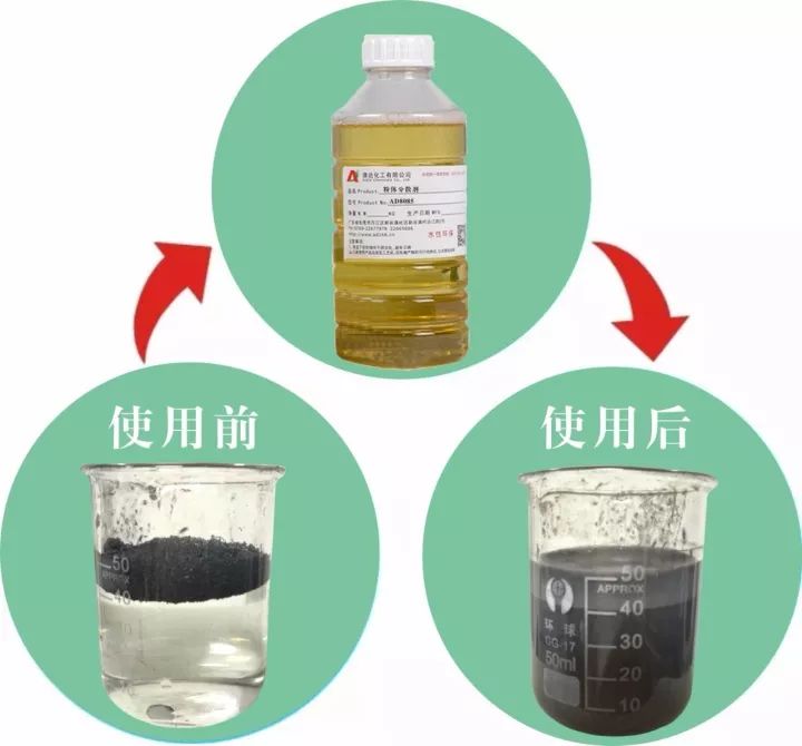 碳黑分散劑