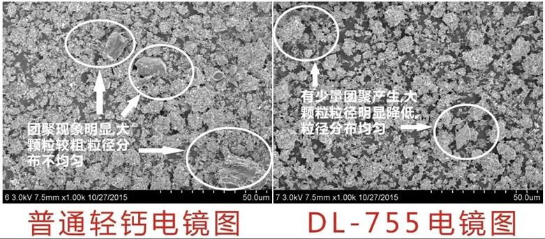 粉體改性劑