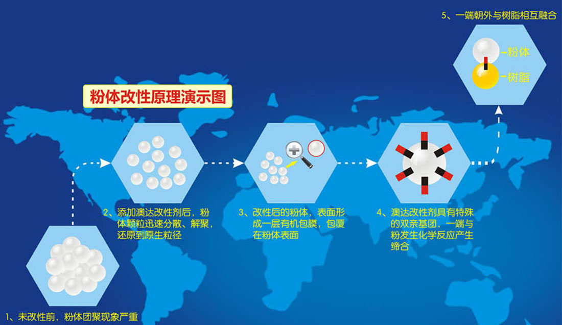 石墨烯分散劑