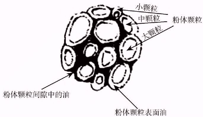 碳酸鈣粉吸油值