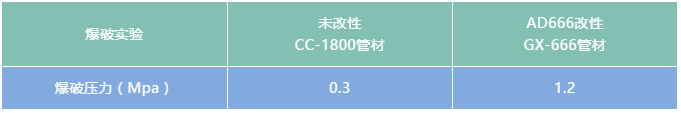 碳酸鈣改性劑在PVC管案例