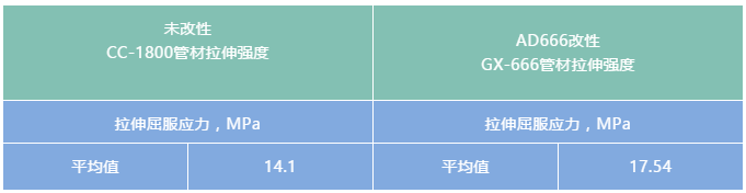 碳酸鈣改性劑在PVC管案例