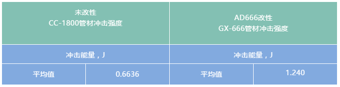 碳酸鈣改性劑在PVC管案例