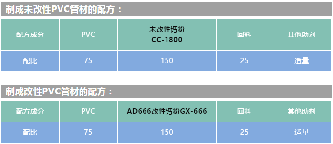 碳酸鈣改性劑在PVC管案例