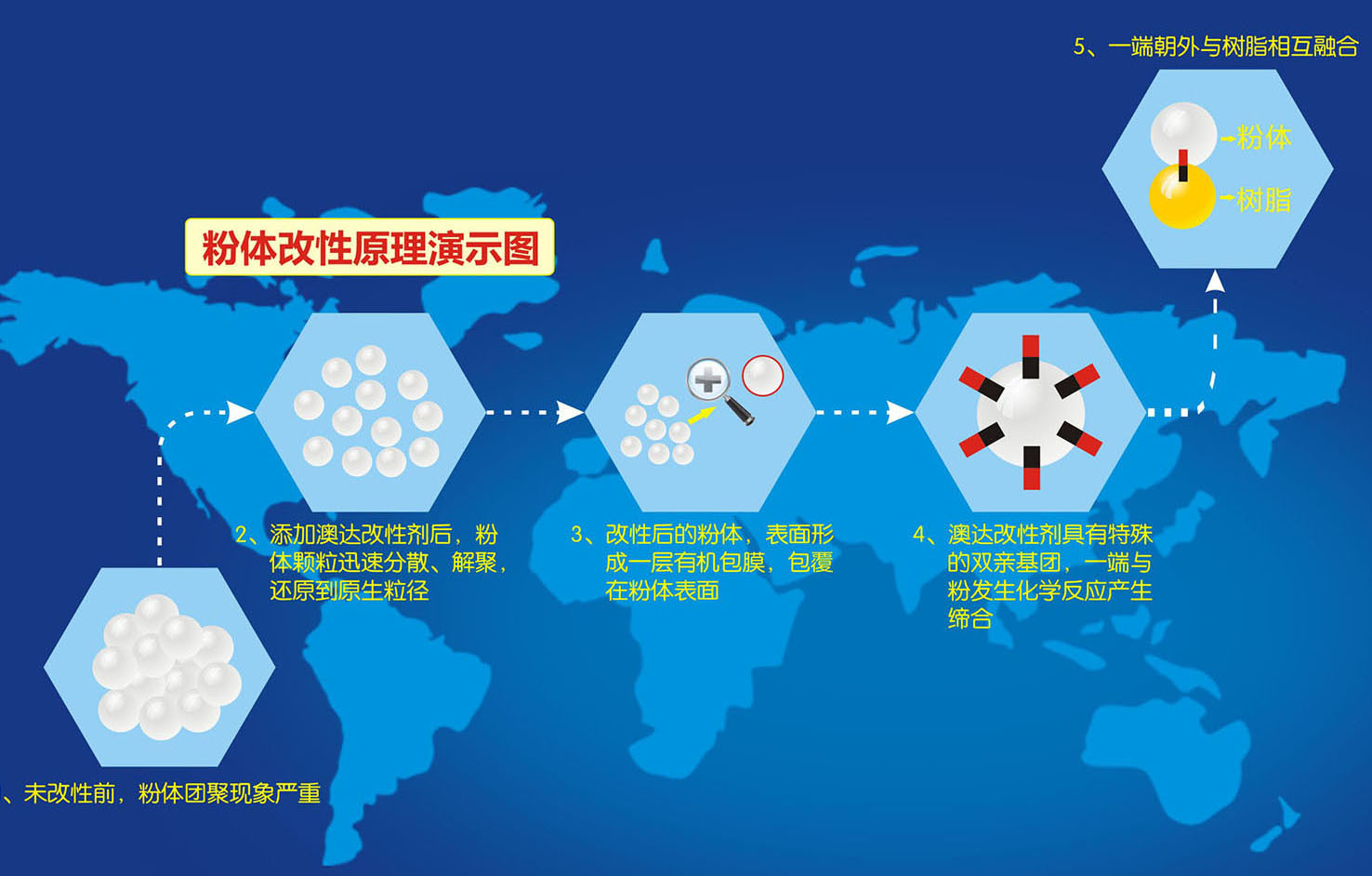 二氧化硅分散劑分散原理