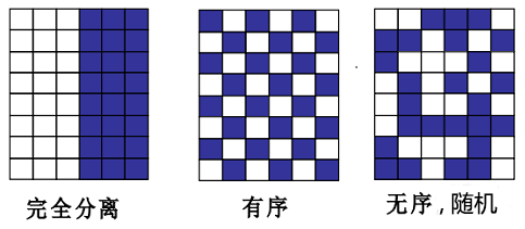 混合粉體分散劑