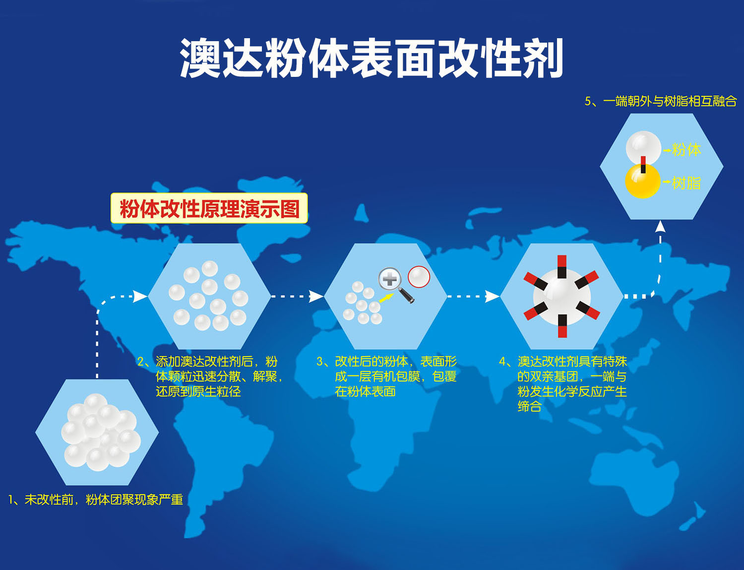 輕質(zhì)碳酸鈣改性原理