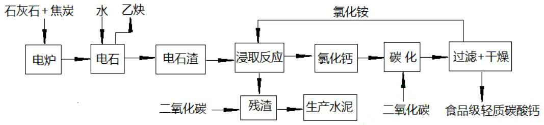 數(shù)據(jù)表