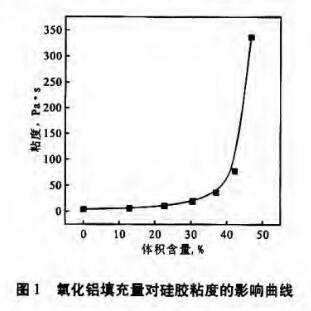 氧化鋁分散劑