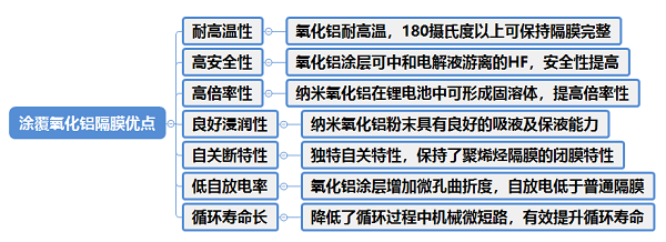 氧化鋁隔膜性能特點