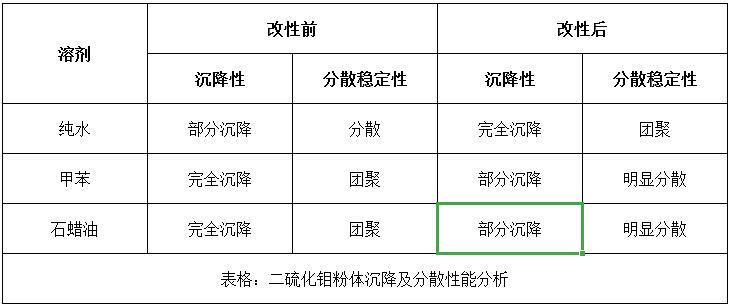 二硫化鉬粉體分散性與沉降測(cè)試.jpg