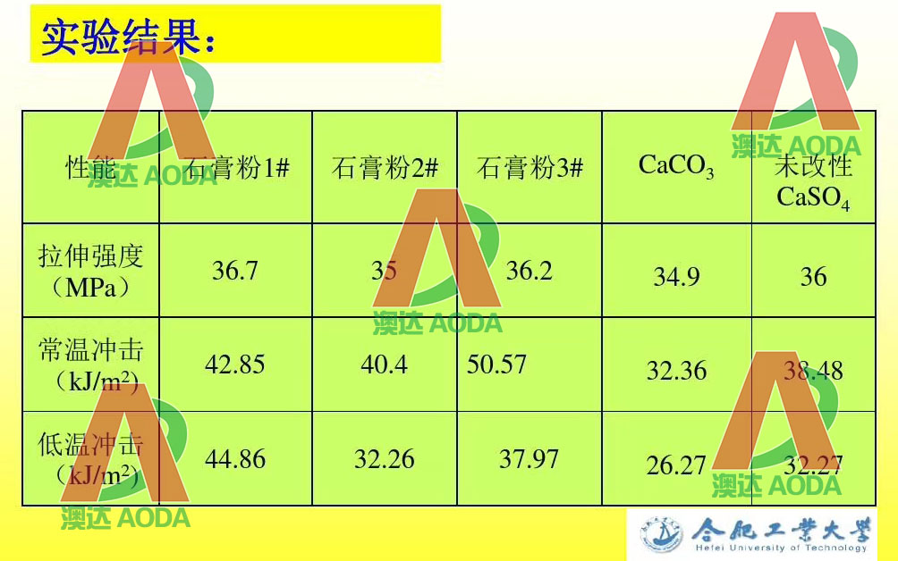 無水硫酸鈣改性效果