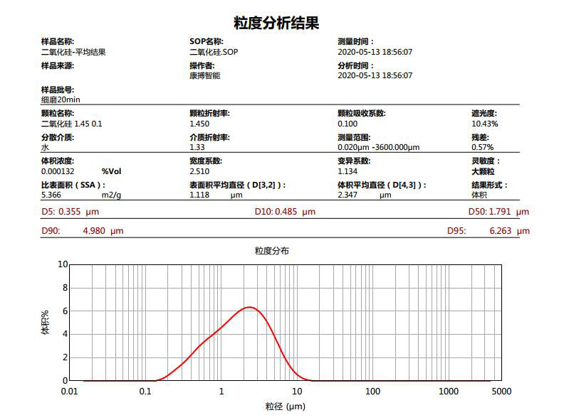 細(xì)磨20分鐘.jpg