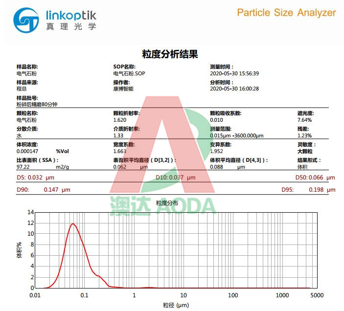 20%固含 黑色電氣石粉.jpg