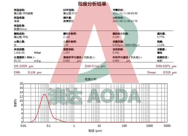 氧化鋯研磨案例30分鐘.jpg